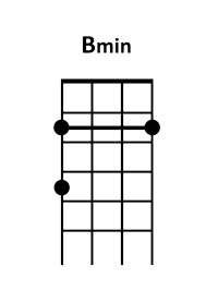 ukulele Bm chord